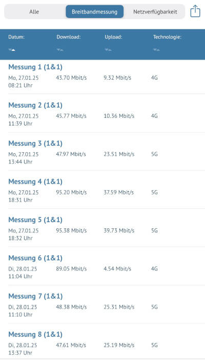 1&1 Netz LTE/5G Geschwindigkeitstest